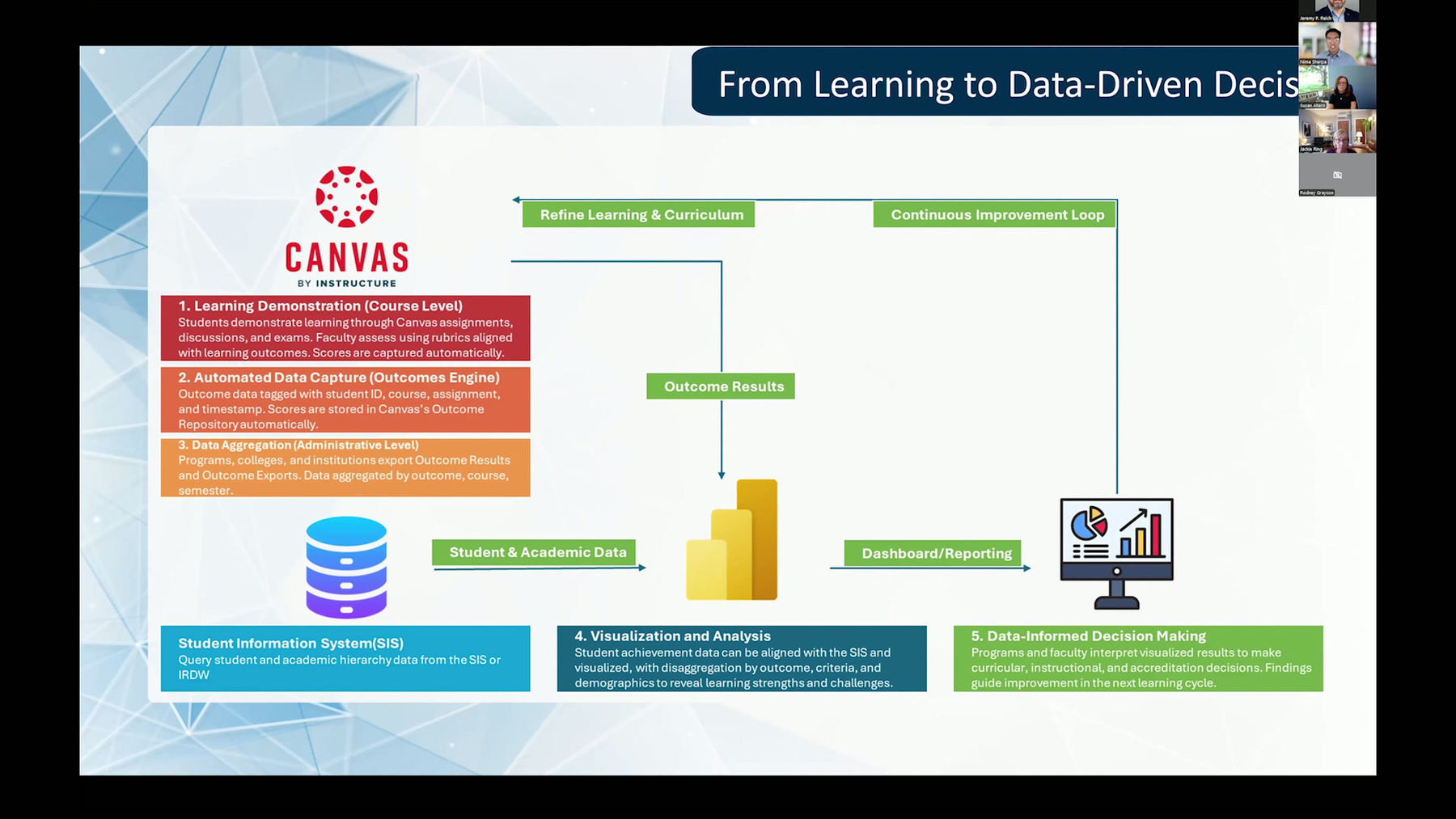 2026 NJAIR Virtual Conference